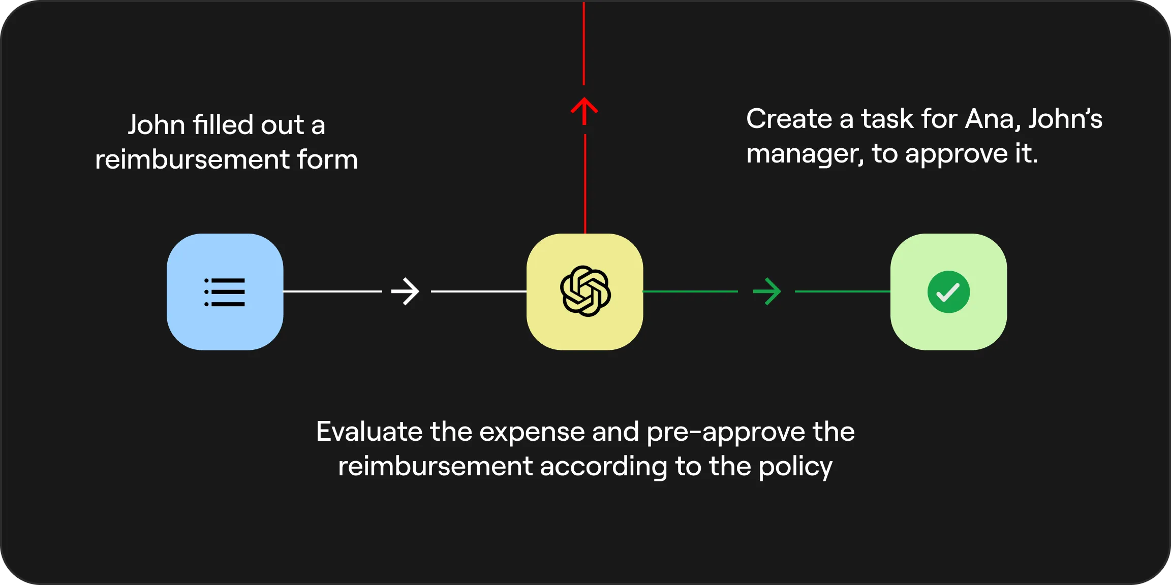 Jestor automation examples