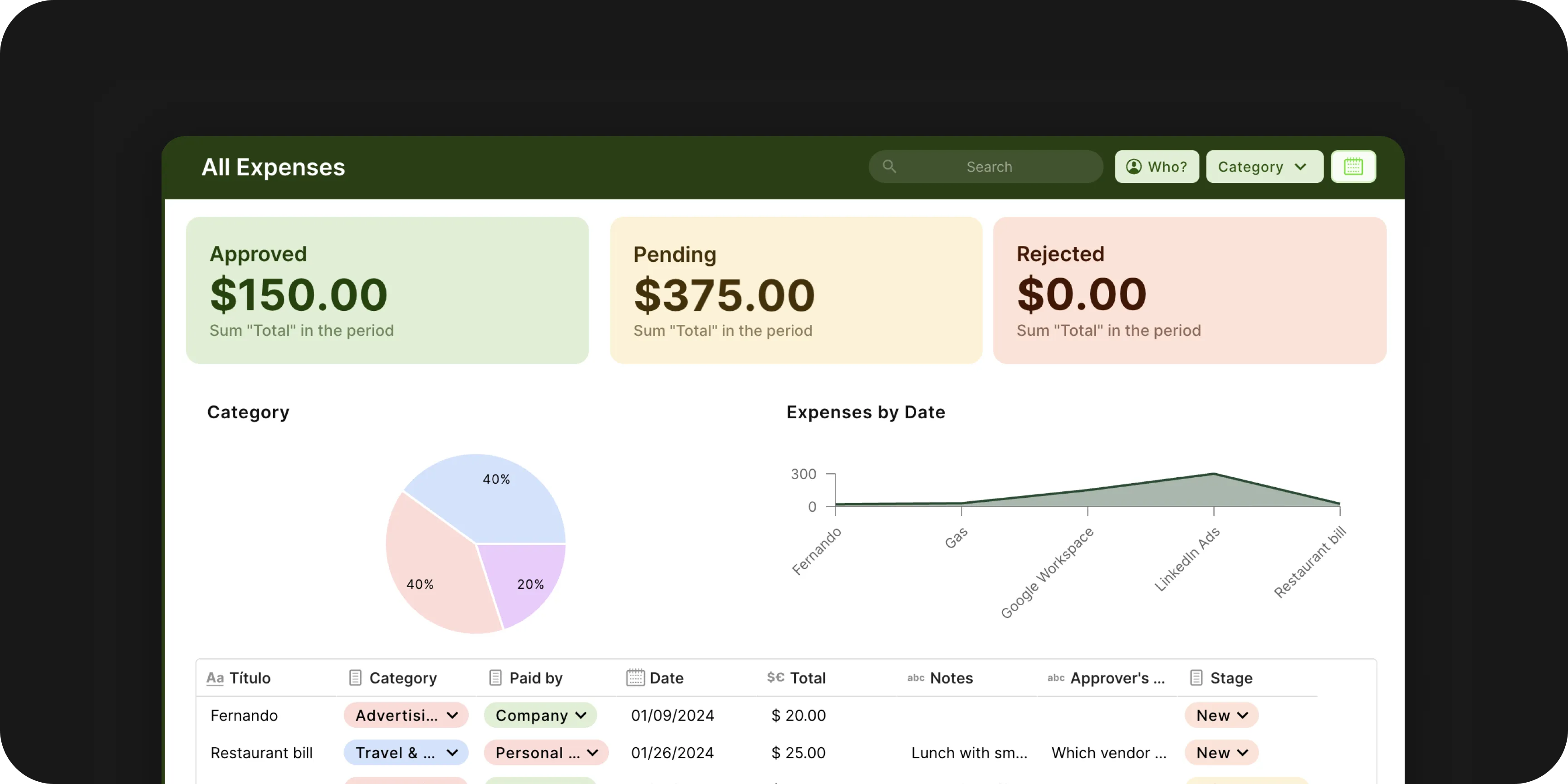 Dashboards, charts and KPIs for your ERP