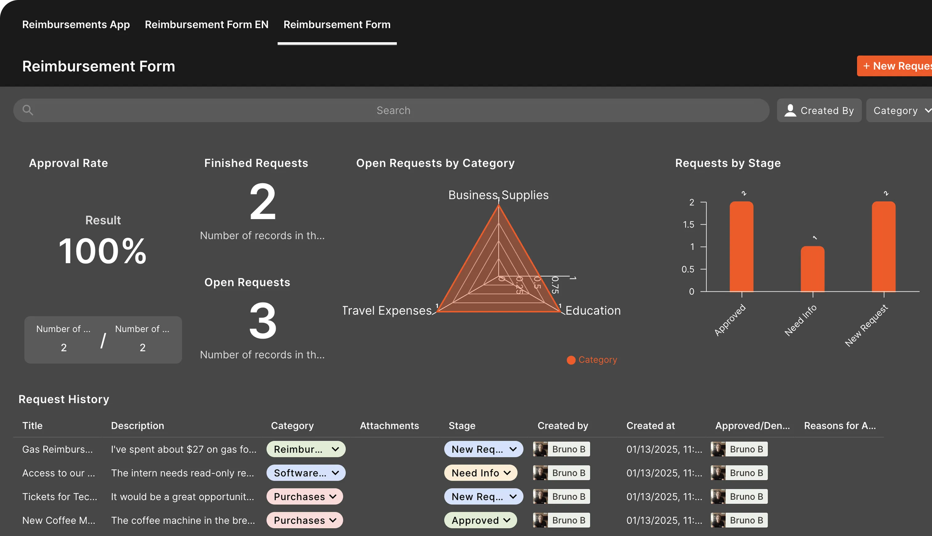 Dashboards and BI Interface - Track Your Goals
