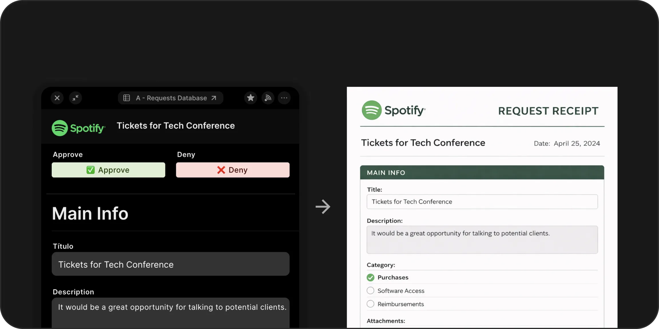 Generate PDF from submissions