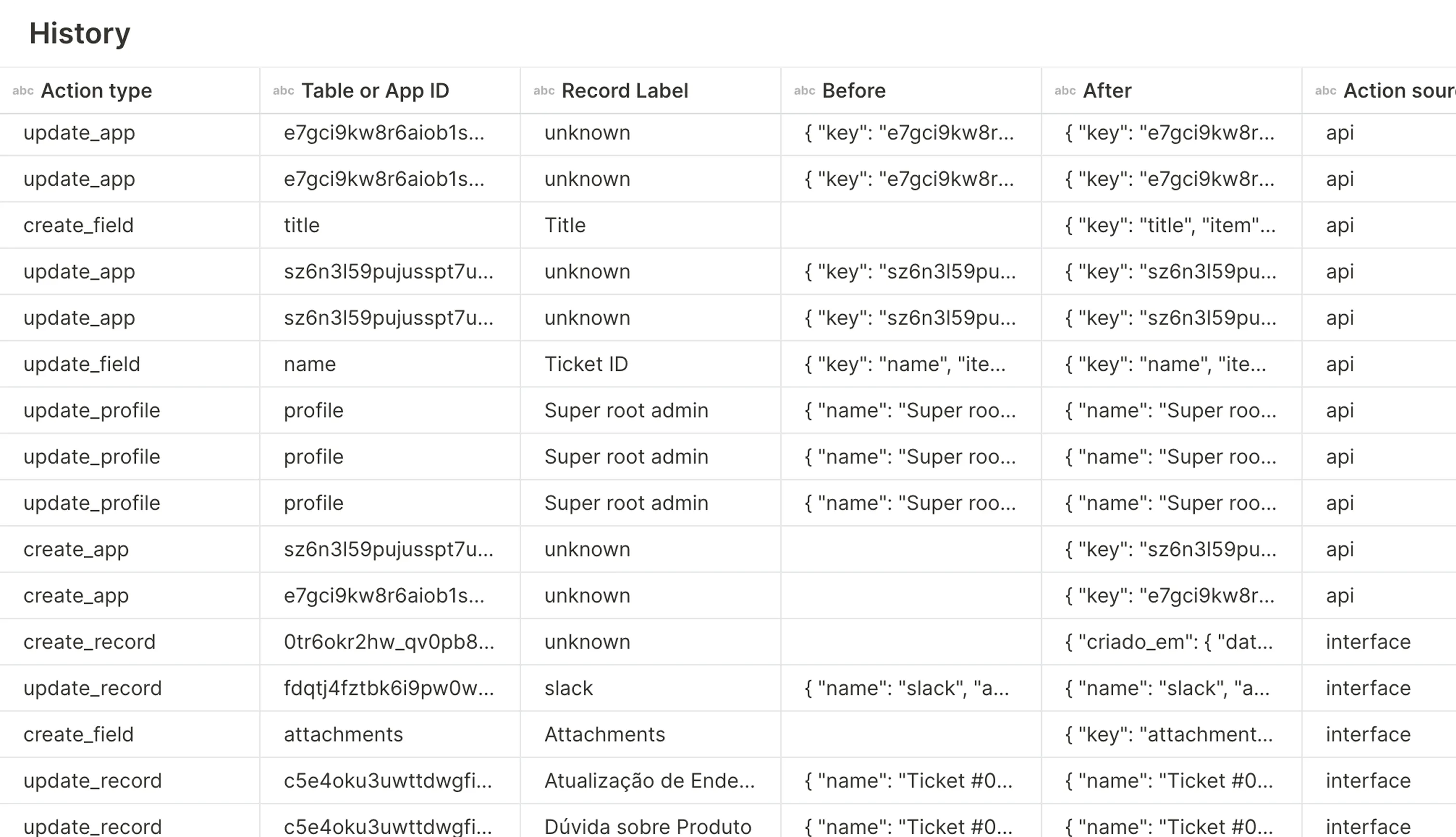 Governance Interface - Enterprise Level Tools