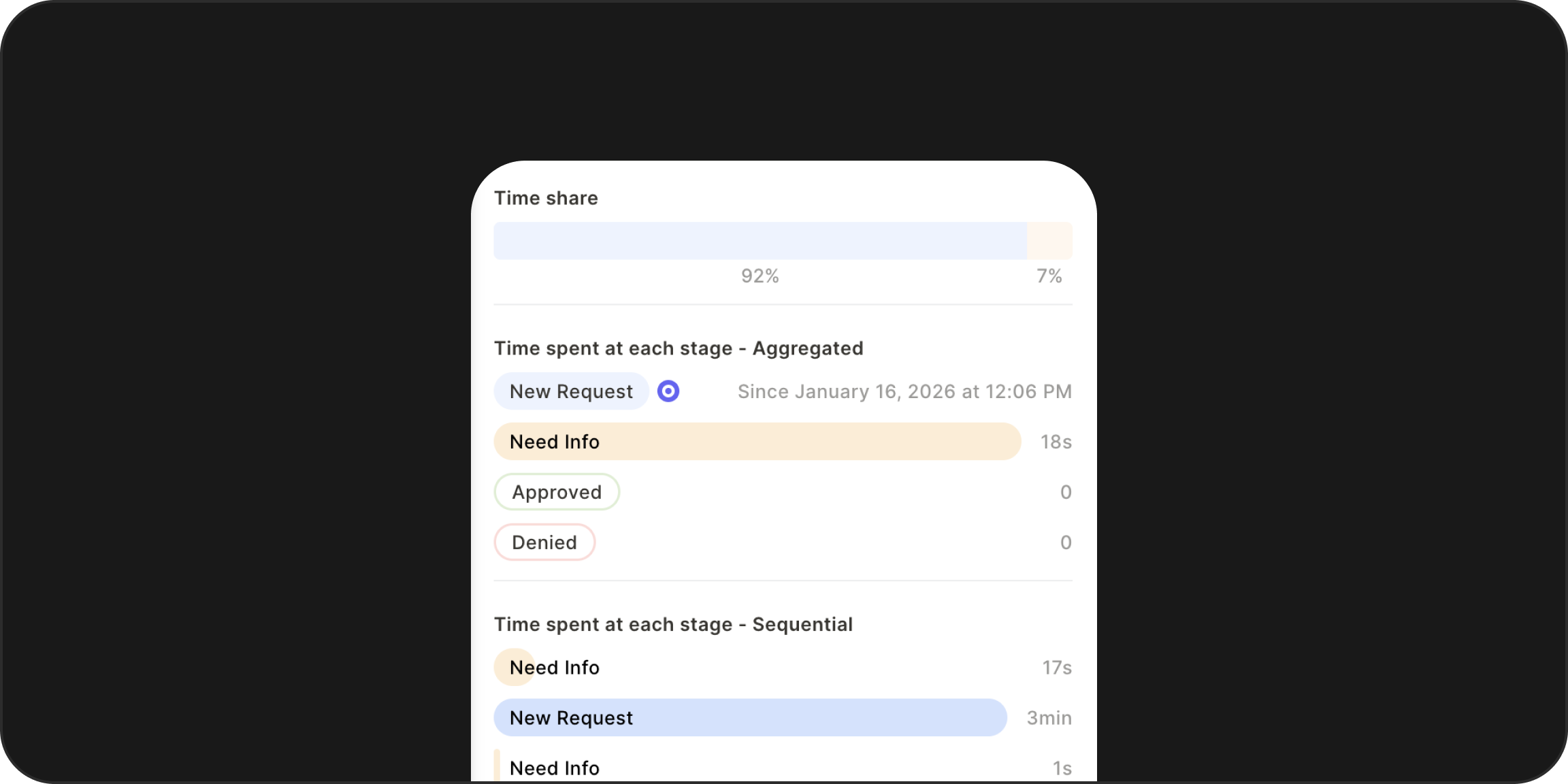 Aggregated vs. Sequential Analysis