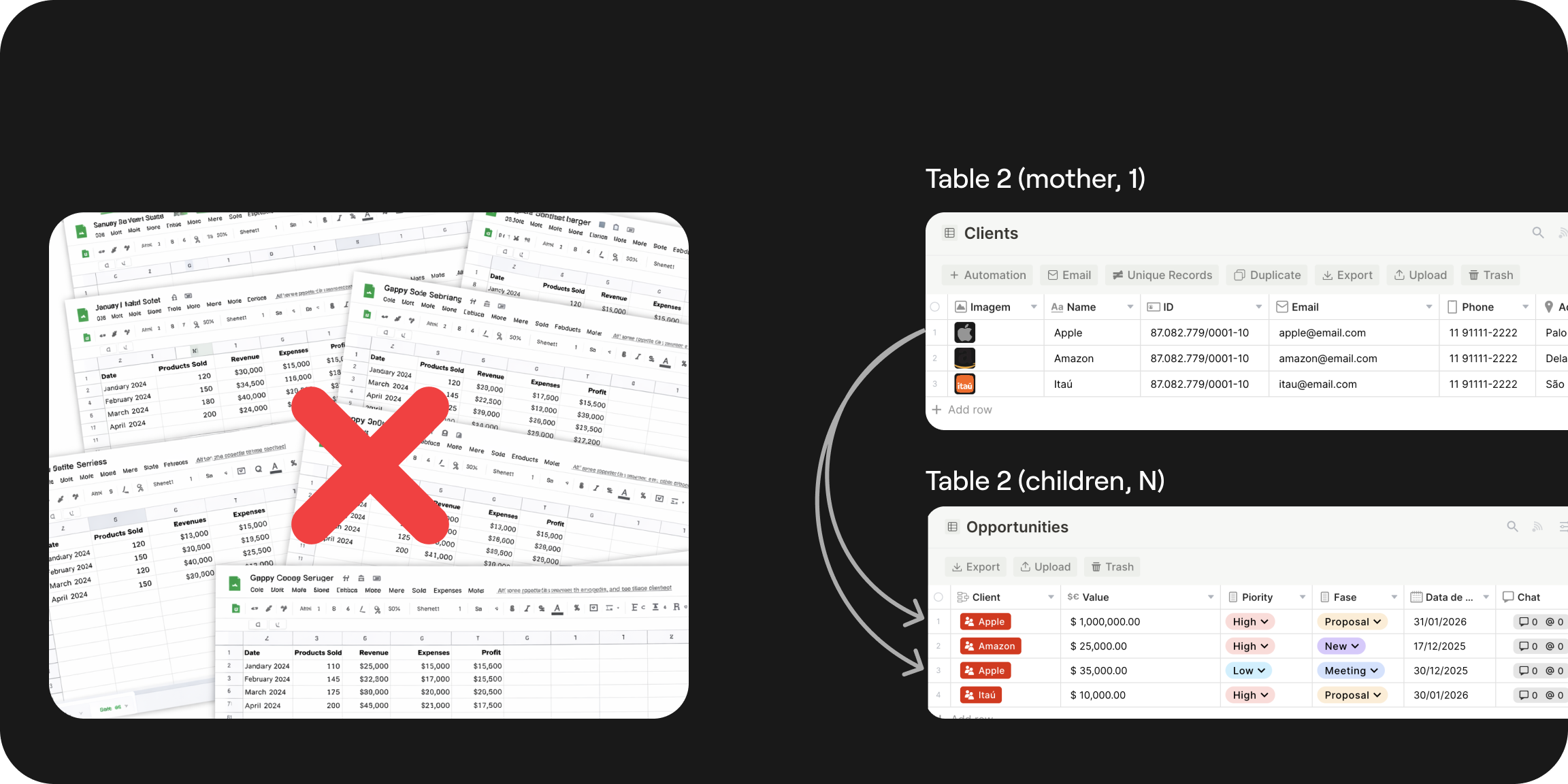 Relational Data Structure